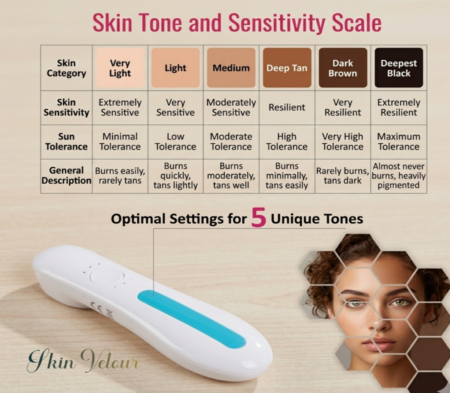 Skin Velour Portable Skin Tone Analyzer Device